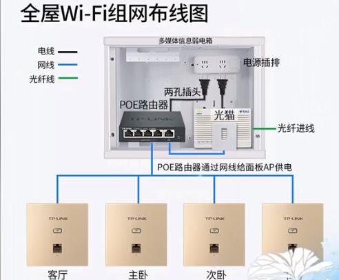 綜合布線系統模板