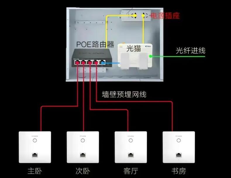 綜合布線集成公司