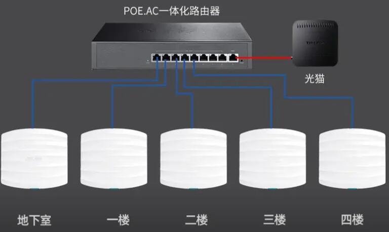 辦公室網絡綜合布線服務價格多少