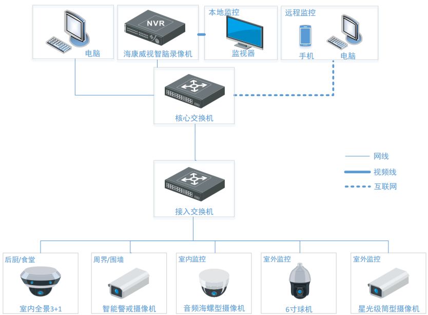 合肥監控安裝校園