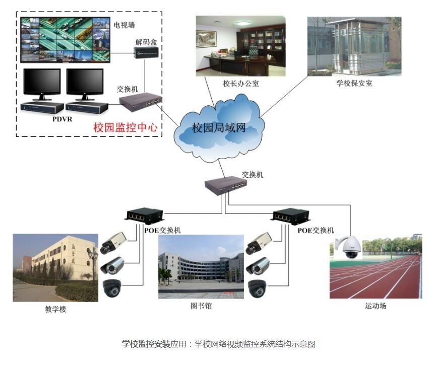 學校監控安裝